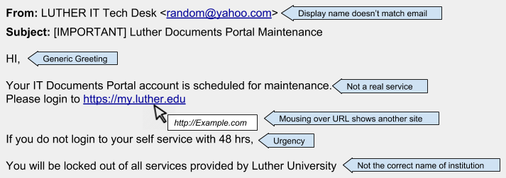 A sample phishing email impersonating the Technology Help Desk. The display name claims to be from Luther, but the sender uses a Yahoo address. The greeting is generic. The topic is urgent. It is riddled with inaccurate institutional identifiers, like "Luther University".